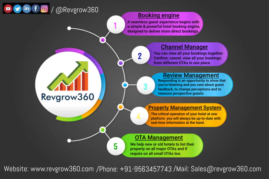 Best Revenue Management Company in india