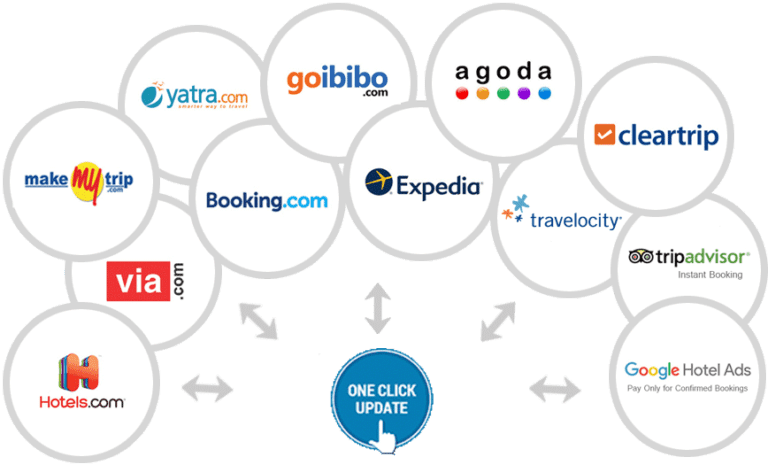 How To Increase OTA Bookings For Hotels