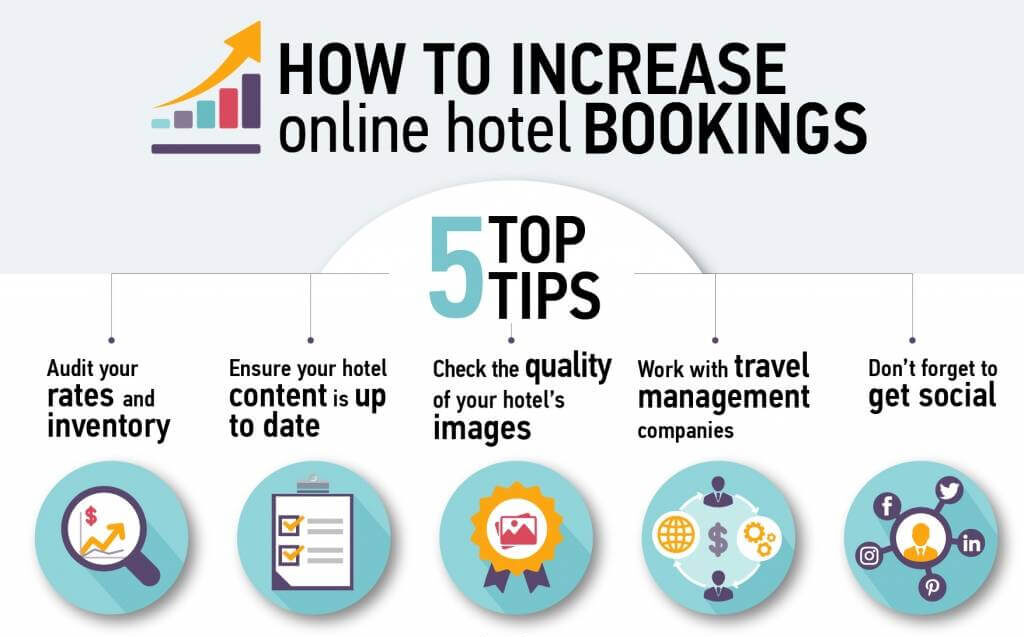 How to increase OTA Bookings