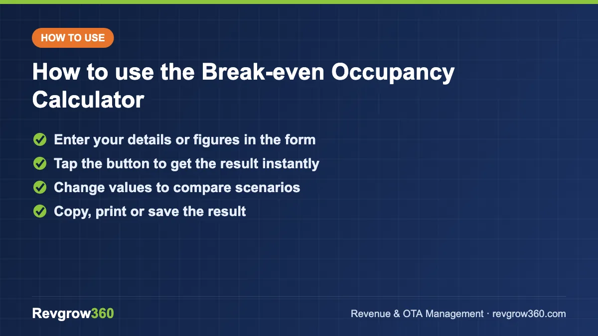 how to use the break-even occupancy