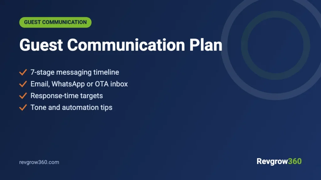 guest communication plan Guest Communication Plan: Booking to Post-Stay Timeline