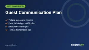 Guest Communication Plan: Booking to Post-Stay Timeline