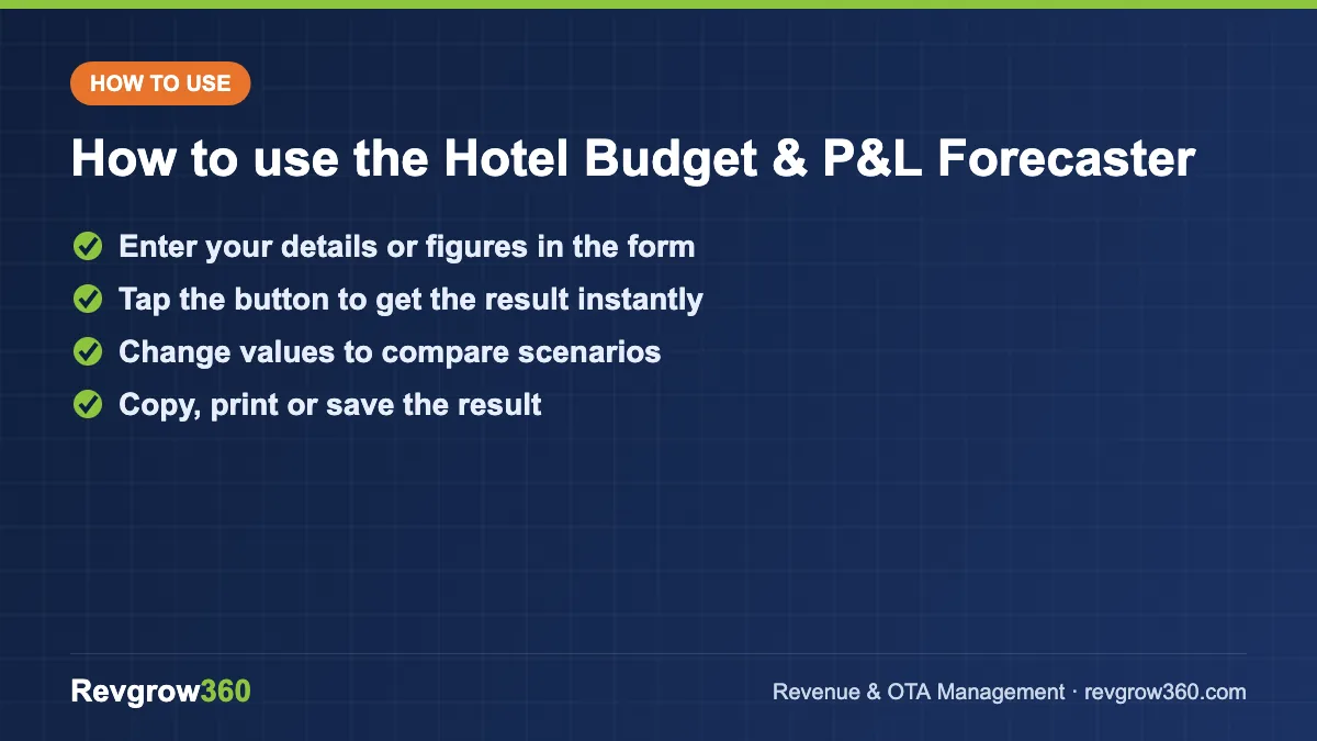 hotel budget calculator tool steps how to use the hotel budget calculator