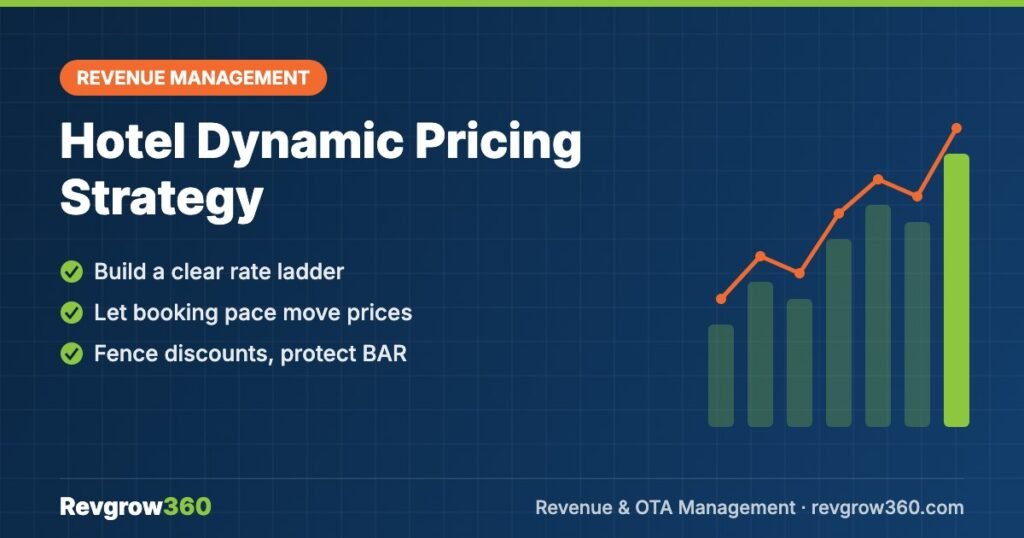 Hotel Dynamic Pricing Strategy - Revgrow360