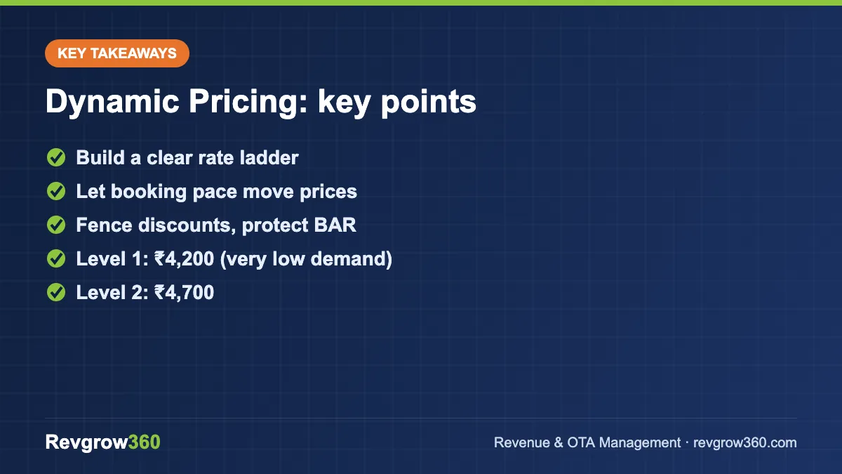 dynamic pricing – key takeaways
