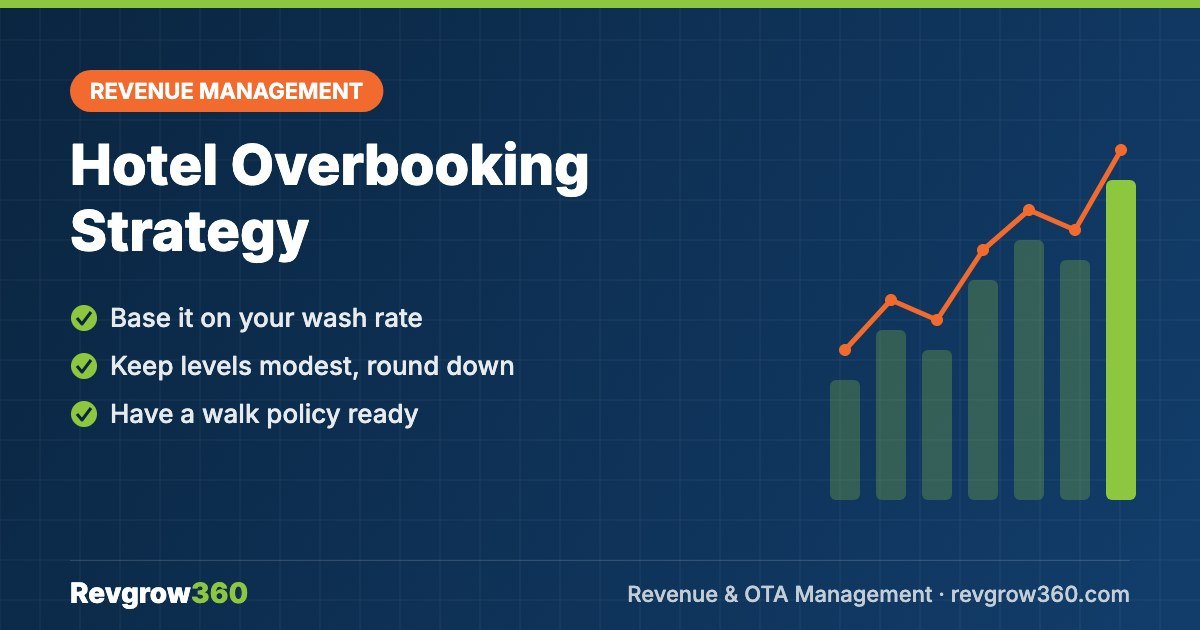Hotel Overbooking Strategy - Revgrow360