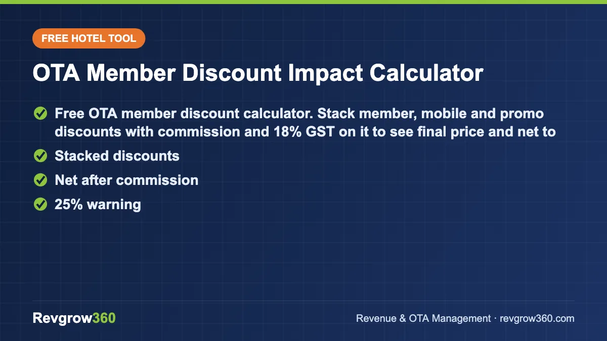 member discount impact calculator tool card member discount – free online tool