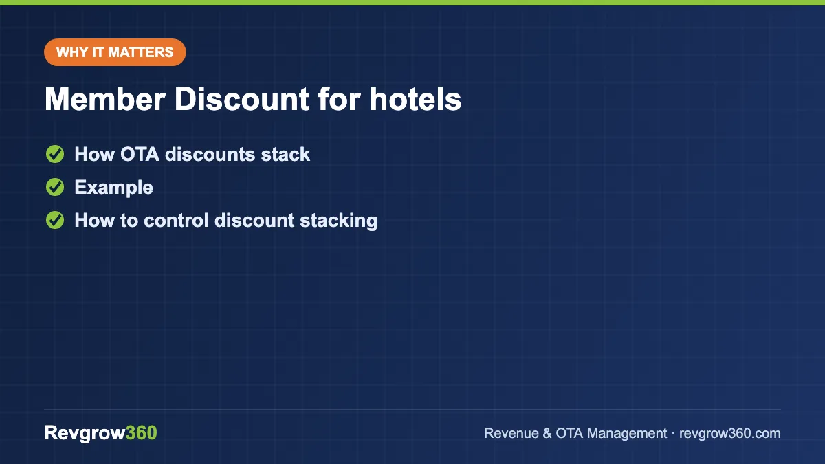 member discount impact calculator tool formula member discount for hotels – key points