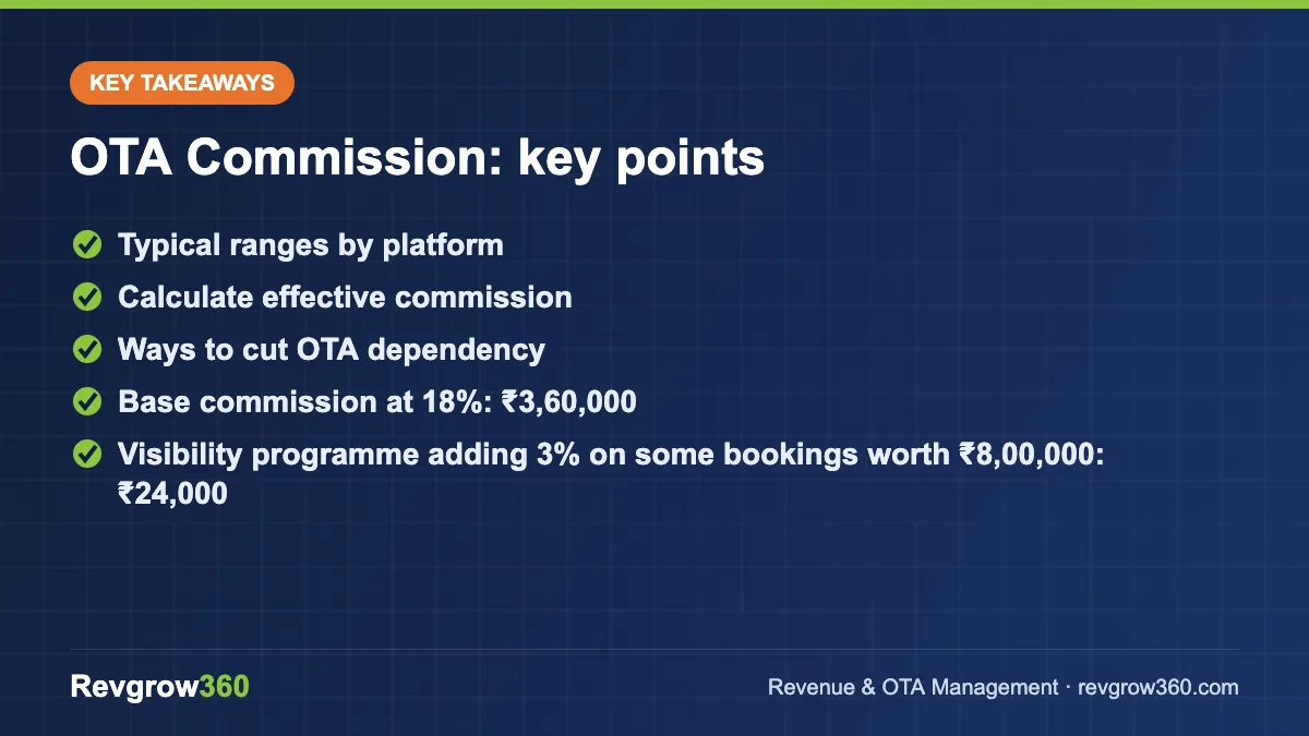 ota commission rates hotels takeaways ota commission – key takeaways