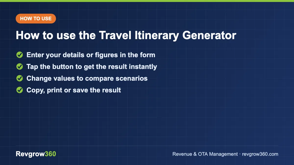 how to use the travel itinerary generator