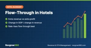 What is Flow-Through in Hotels? Meaning, Examples & Formula