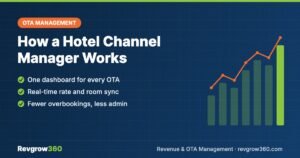How a Hotel Channel Manager Works - Revgrow360